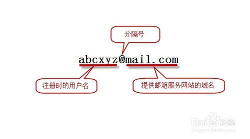 什么是标准的域名格式,域名格式标准 第3张 什么是标准的域名格式,域名格式标准 第3张