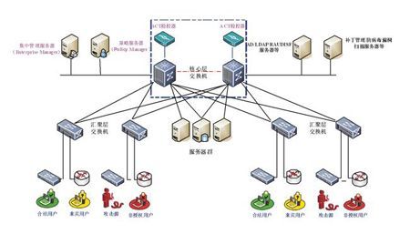 RTP流媒体服务器在直播领域的作用和优势有哪些? 第3张 RTP流媒体服务器在直播领域的作用和优势有哪些? 第3张