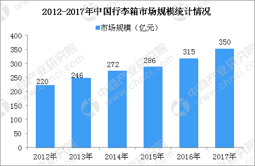2017年手机域名发展现状与趋势,数据揭示的关键变化是什么?