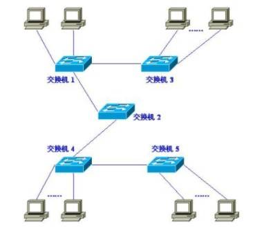 虚拟主机共用一个公网ip原理