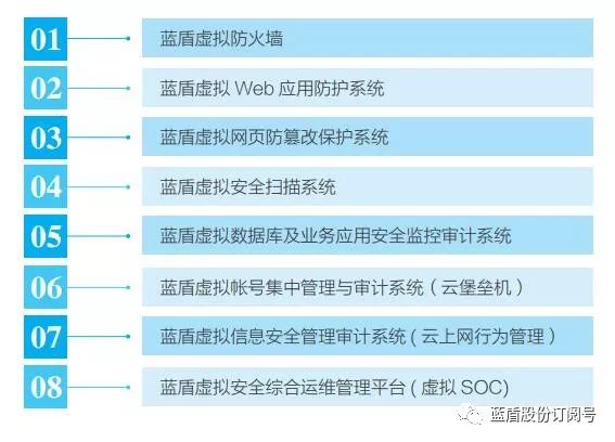 防火墙部署,如何选择合适的产品与最佳部署策略? 第3张 防火墙部署,如何选择合适的产品与最佳部署策略? 第3张