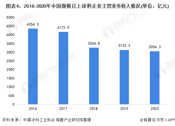 北京网站开发设计费用是多少?不同规模和需求影响价格吗? 第3张 北京网站开发设计费用是多少?不同规模和需求影响价格吗? 第3张