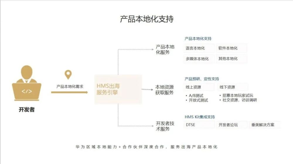 开发网站第一步,究竟从何入手,有哪些关键步骤? 第3张 开发网站第一步,究竟从何入手,有哪些关键步骤? 第3张