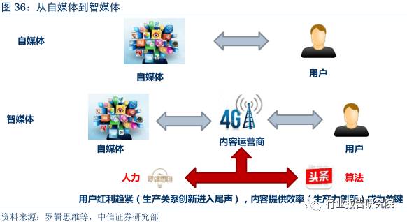 AI媒体服务器如何引领未来内容分发革命? 第2张 AI媒体服务器如何引领未来内容分发革命? 第2张