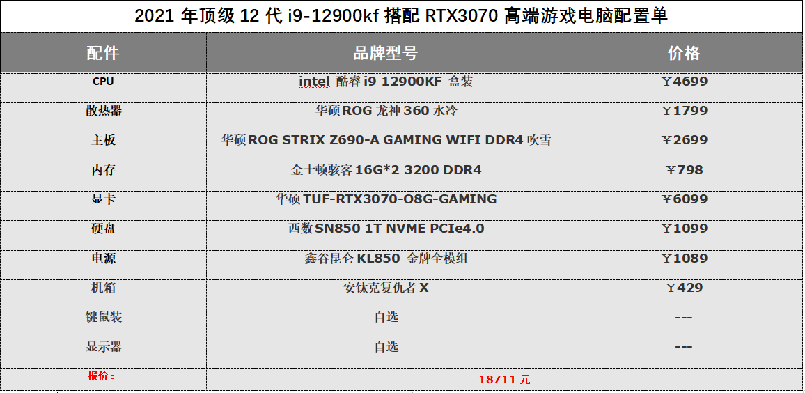 做图主机配置怎么选?,2024年做图主机配置推荐清单 第3张 做图主机配置怎么选?,2024年做图主机配置推荐清单 第3张
