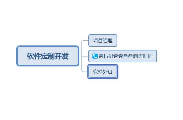 开发程序设计公司哪家好,软件开发外包价格 第3张 开发程序设计公司哪家好,软件开发外包价格 第3张