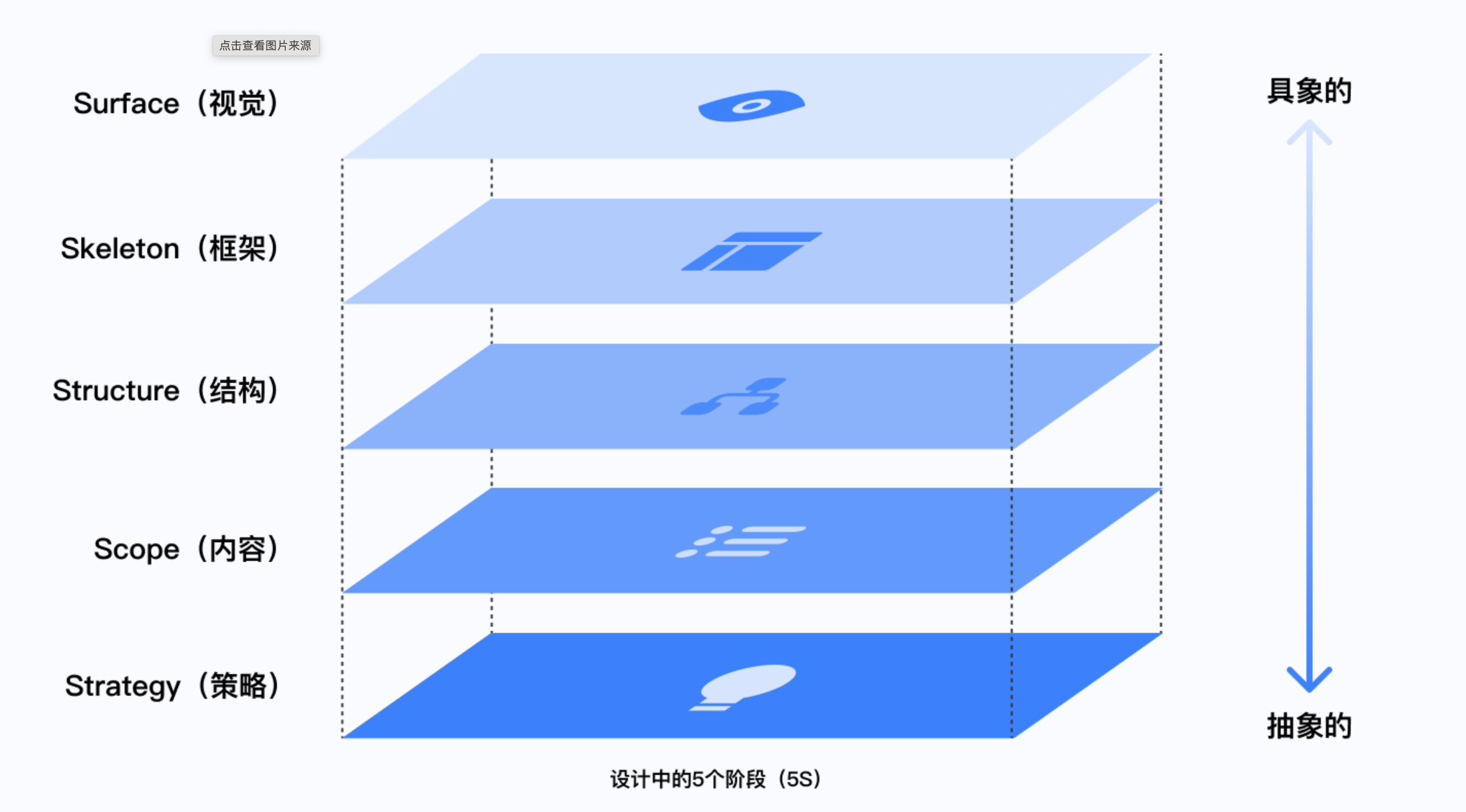 JS如何实现画板及UI引擎页面组件交互?,实现方法是什么?