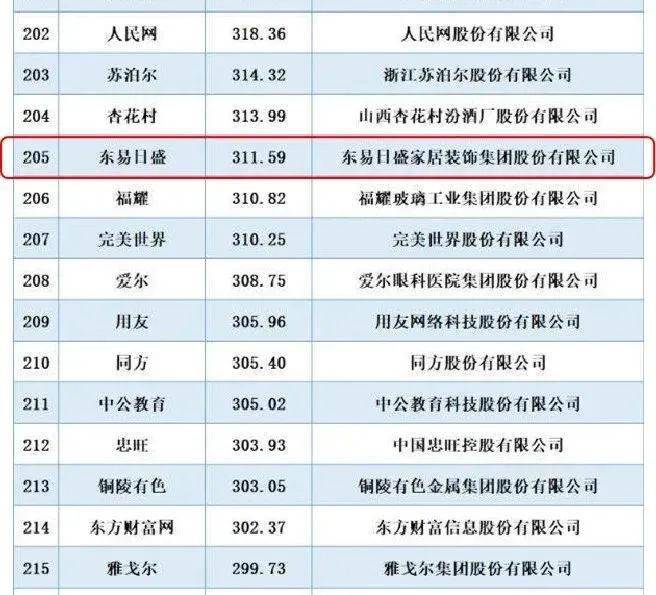 .ceo域名怎么样?.ceo域名注册价格及品牌价值怎么查询?