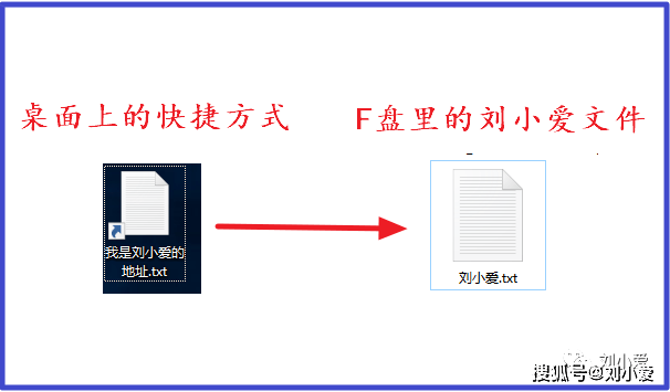 java怎么表示字符是大写 第2张 java怎么表示字符是大写 第2张