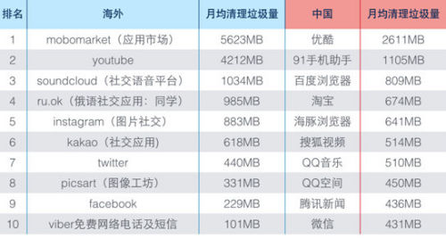 java怎么处理移动端数据 第3张 java怎么处理移动端数据 第3张