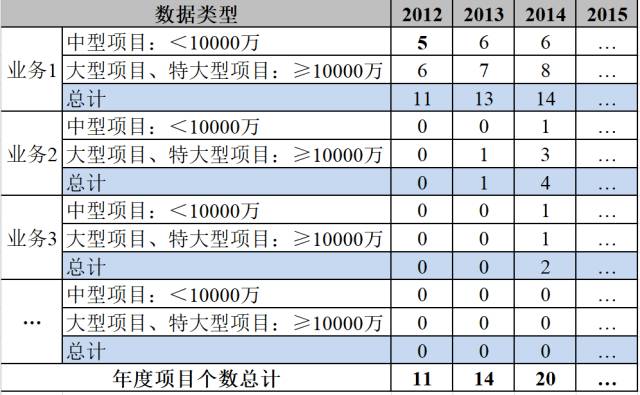 人员配置如何计算,企业人员配置标准 第1张 人员配置如何计算,企业人员配置标准 第1张