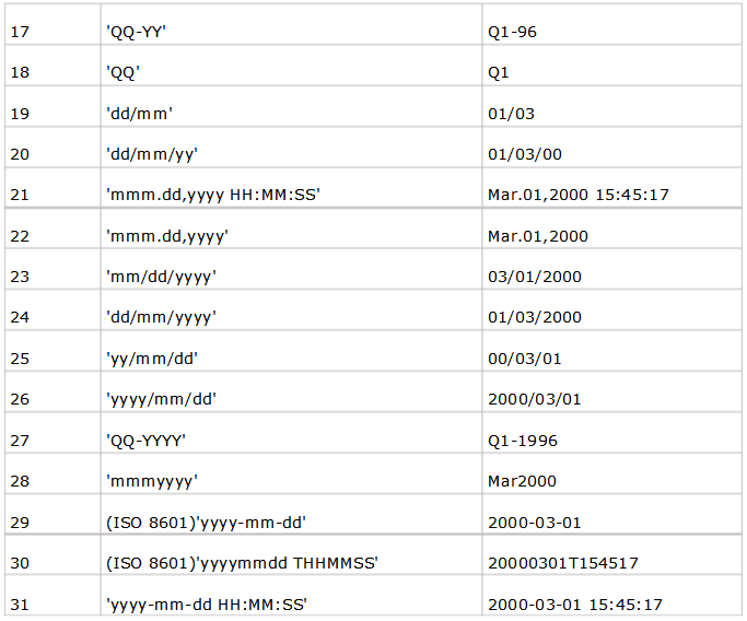 java的时间函数怎么用