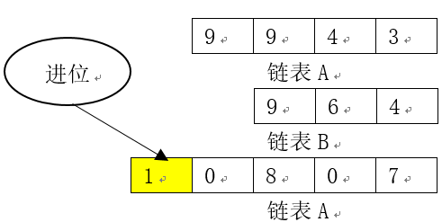 如何在Java中相加两个数字?
