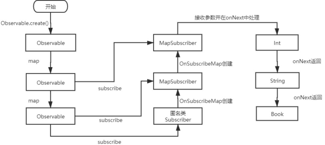 如何使用Java解析XML 第2张 如何使用Java解析XML 第2张