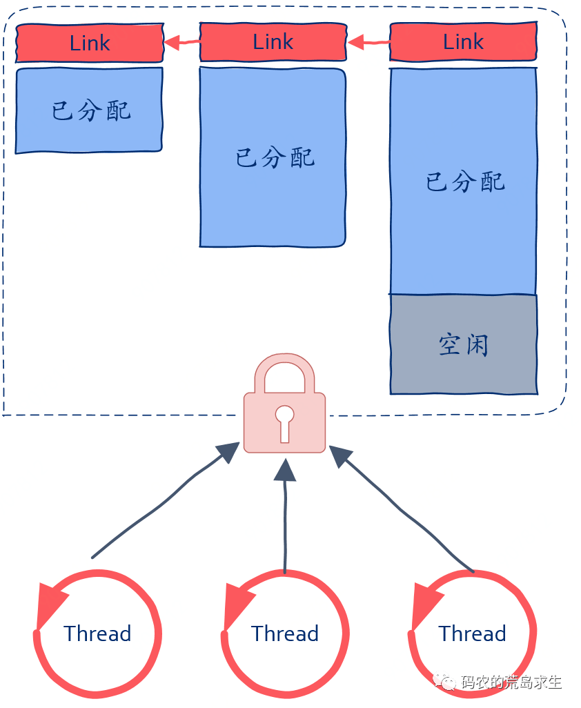 Java如何高效实现套接字通信? 第3张 Java如何高效实现套接字通信? 第3张