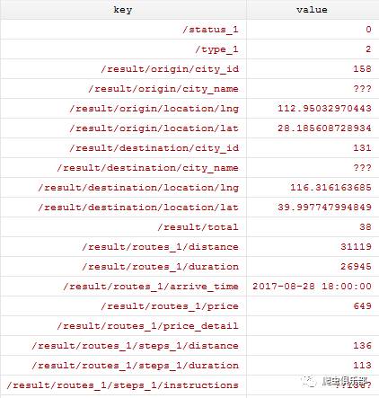 Java如何读取JSON文件内容? 第3张 Java如何读取JSON文件内容? 第3张