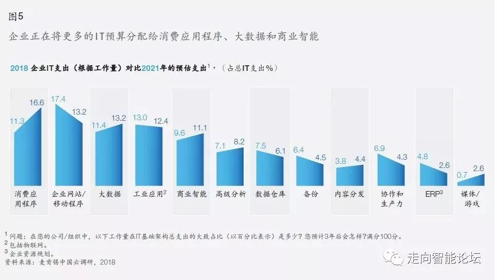 公有云面临的最大问题,安全性、隐私保护与数据泄露如何兼顾? 第3张 公有云面临的最大问题,安全性、隐私保护与数据泄露如何兼顾? 第3张