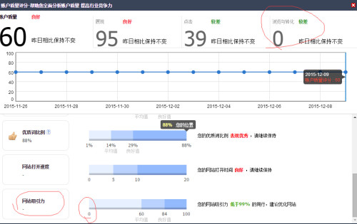 竞价网站如何设计才能提高转化率,竞价计费模式有哪些
