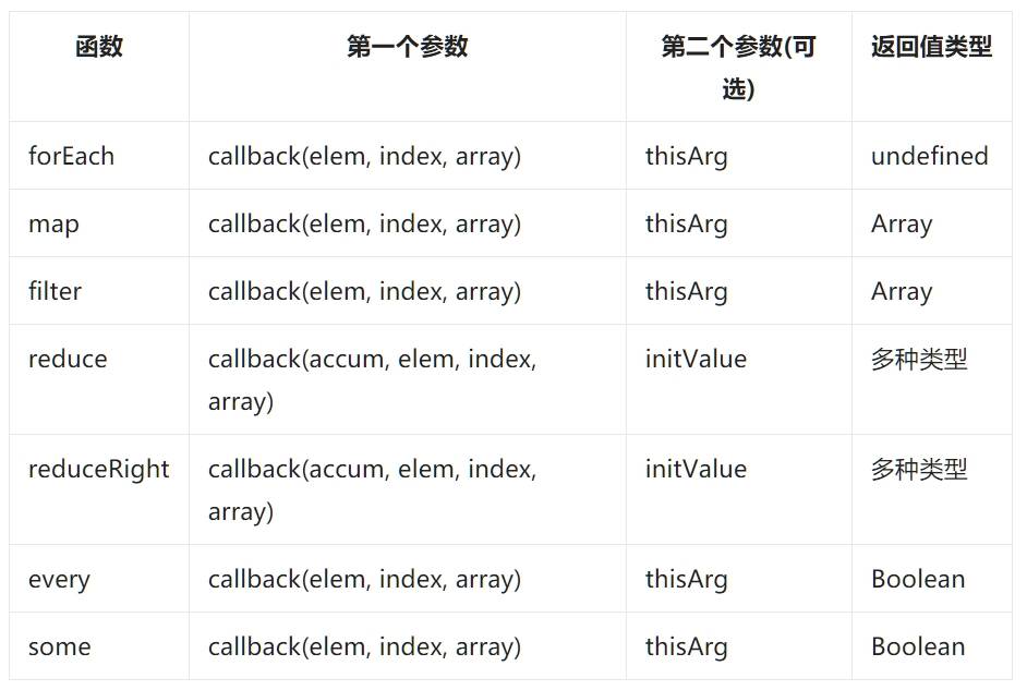java怎么比较数组 第1张 java怎么比较数组 第1张