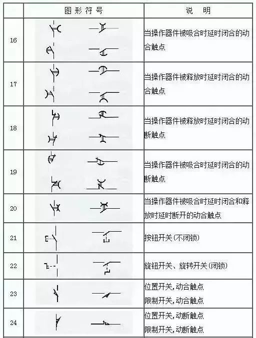 java里的不等于符号怎么打 第3张 java里的不等于符号怎么打 第3张