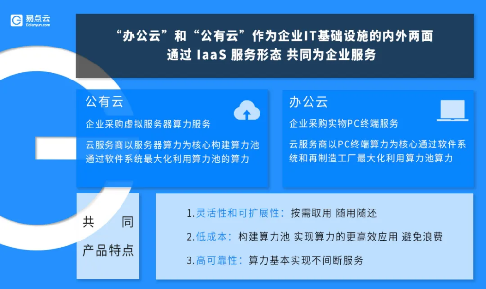 公有云负载均衡架构,如何优化配置以提升效率与稳定性? 第3张 公有云负载均衡架构,如何优化配置以提升效率与稳定性? 第3张