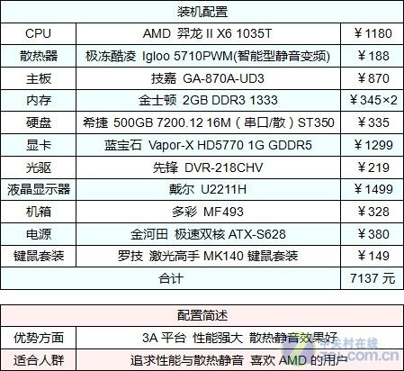 3a配置单需要什么配置?,3a配置单推荐哪个好