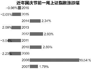 java怎么实现只显示这一周的数据 第1张 java怎么实现只显示这一周的数据 第1张
