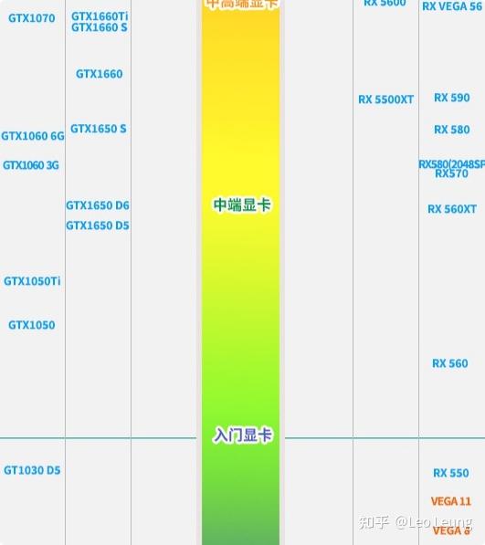 2w主机配置怎么选性价比高？，2万预算电脑配置单推荐