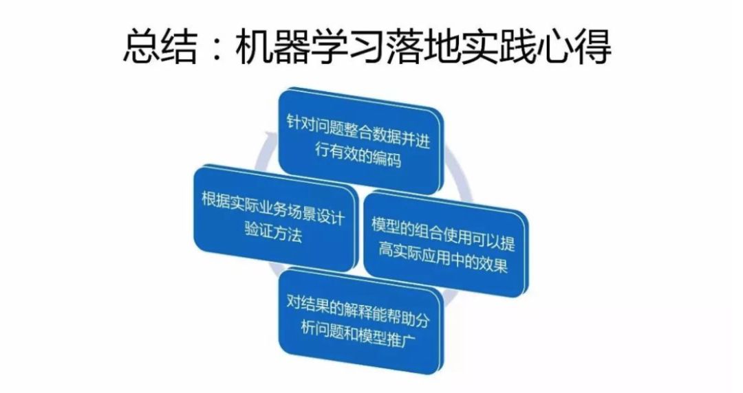 sklearn如何用于人工智能与机器学习场景的合规实践,怎么做 第3张 sklearn如何用于人工智能与机器学习场景的合规实践,怎么做 第3张