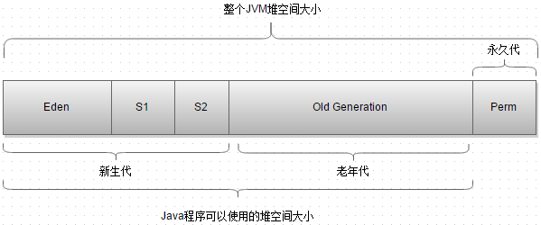 java怎么分内存吗 第3张 java怎么分内存吗 第3张