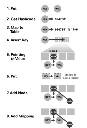 java 怎么看map 底层 第1张 java 怎么看map 底层 第1张
