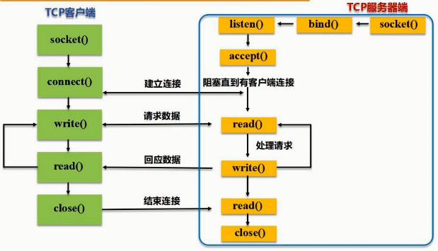 Spark机器学习经验有哪些?,PySpark数据处理怎么做