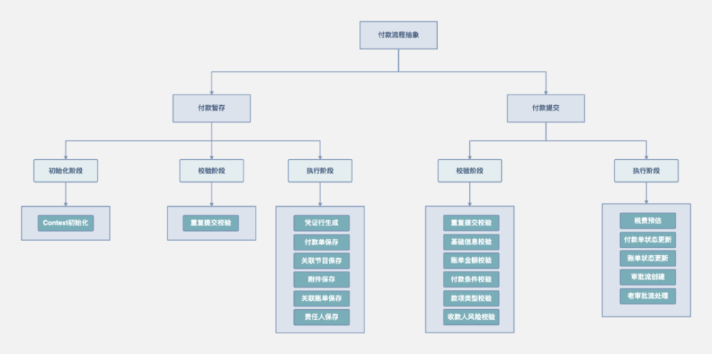 java代码怎么保存