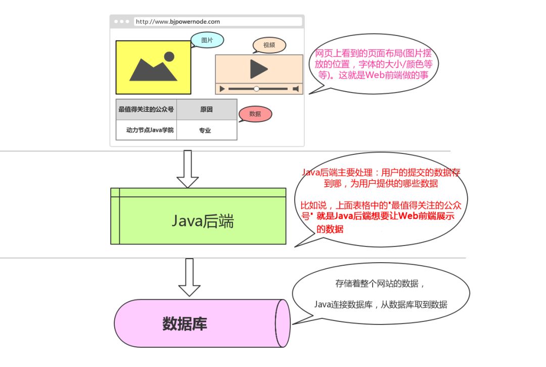 怎么用java画线 第2张 怎么用java画线 第2张