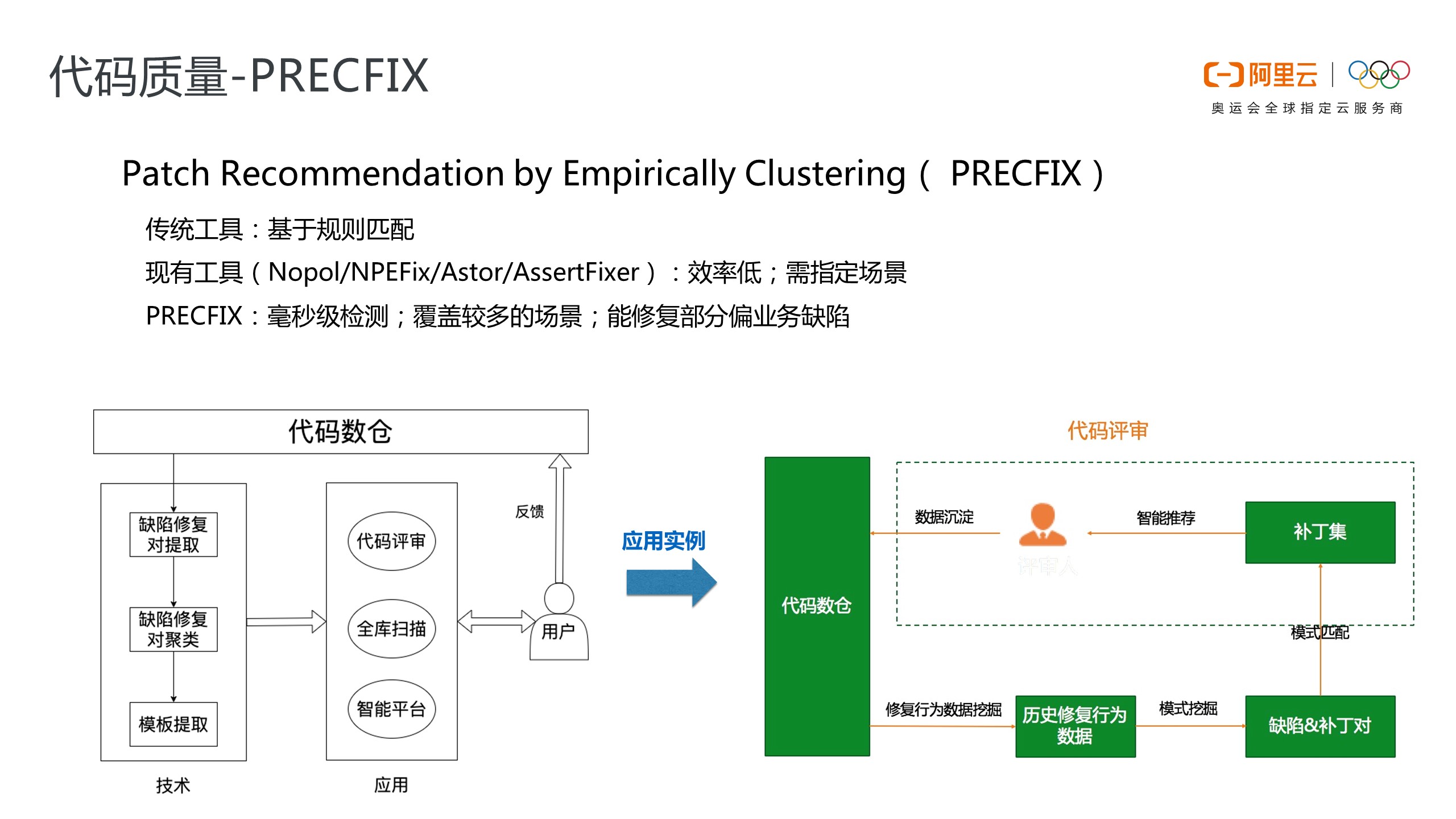 Gitee代码托管平台的优势和适用场景是什么? 第3张 Gitee代码托管平台的优势和适用场景是什么? 第3张