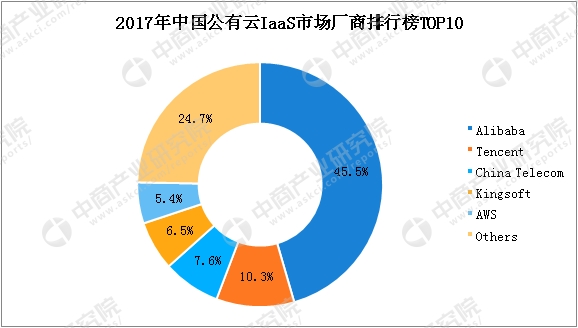 公有云构造弹性,如何确保数据安全与稳定? 第3张 公有云构造弹性,如何确保数据安全与稳定? 第3张