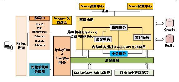 分布式存储架构产品文档,涵盖哪些关键技术细节与使用场景疑问? 第3张 分布式存储架构产品文档,涵盖哪些关键技术细节与使用场景疑问? 第3张