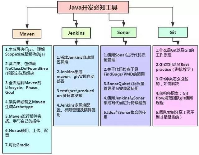 怎么将java项目部署服务器 第1张 怎么将java项目部署服务器 第1张