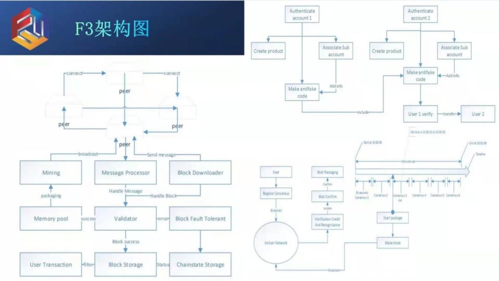 分布式存储与传统存储成本对比,哪种方案更经济实惠? 第3张 分布式存储与传统存储成本对比,哪种方案更经济实惠? 第3张