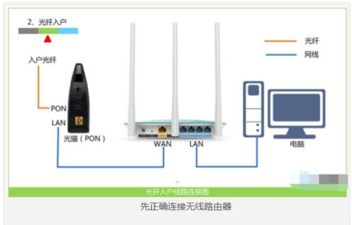 如何正确配置公用网络环境下的无线路由器连接设置? 第3张 如何正确配置公用网络环境下的无线路由器连接设置? 第3张