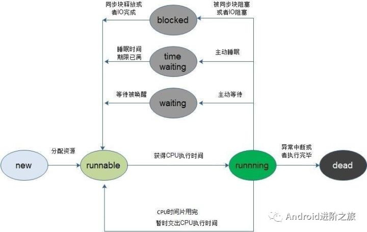 java多线程到底怎么写