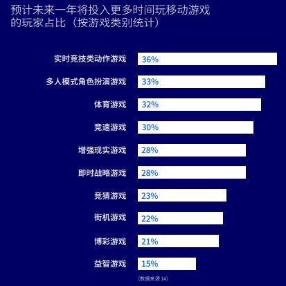 聚类和分类的区别、充值和续费的区别各是什么,如何区分?