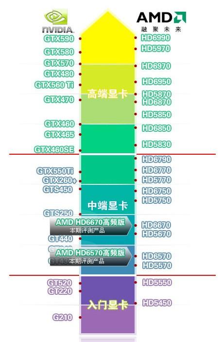 当前台式电脑主流配置是什么，台式电脑配置怎么选？