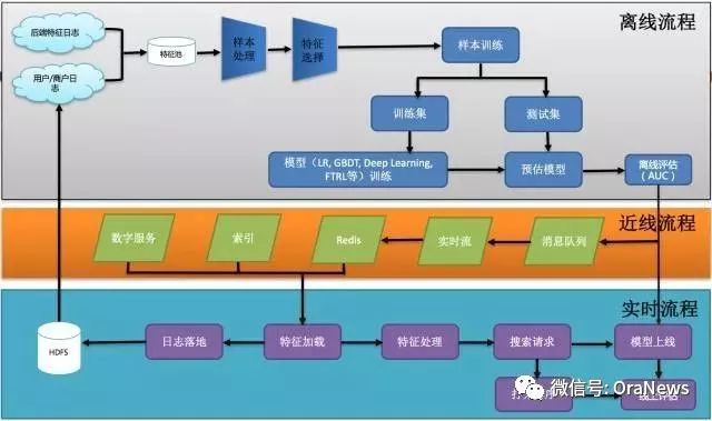 机器学习排序模型如何实现MaaS重排序,有哪些方法?