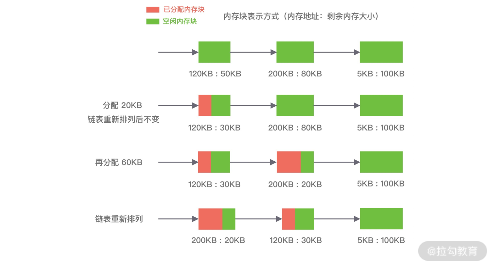 jemalloc_内存管理函数 第3张 jemalloc_内存管理函数 第3张
