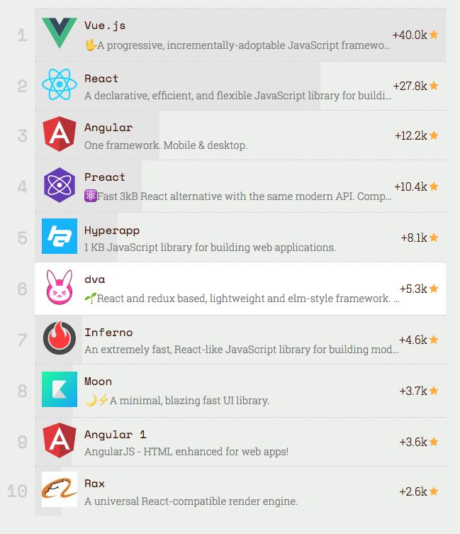 js如何获取二级域名?JavaScript获取当前域名完整代码