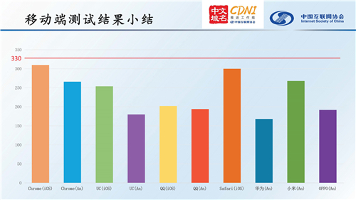 支持中文域名的浏览器有哪些？支持中文域名的浏览器