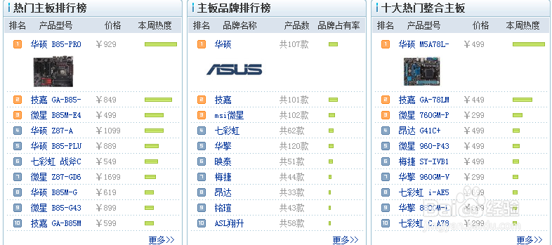 电脑买什么配置的好呢,如何选择高性价比配置? 第3张 电脑买什么配置的好呢,如何选择高性价比配置? 第3张