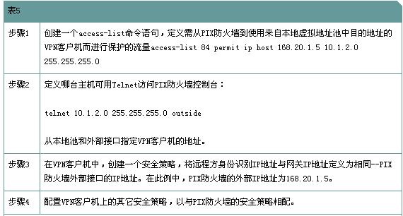 pix防火墙配置教程,pix防火墙配置方法 第2张 pix防火墙配置教程,pix防火墙配置方法 第2张