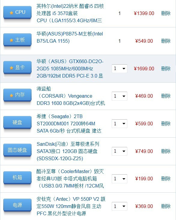 自己主装电脑配置清单怎么选?,电脑配置清单怎么搭配 第3张 自己主装电脑配置清单怎么选?,电脑配置清单怎么搭配 第3张